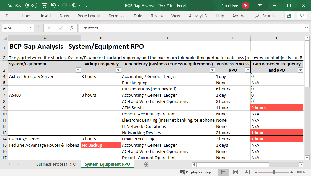 RPO, RTO, WRT, MTD …WTH?!