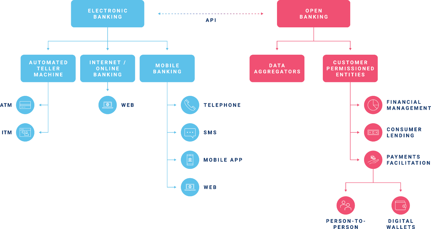 difference-between-electronic-banking-internet-banking-mobile-banking