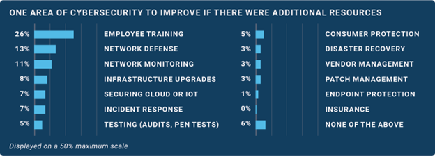 E-Learning on Reporting Security Incidents