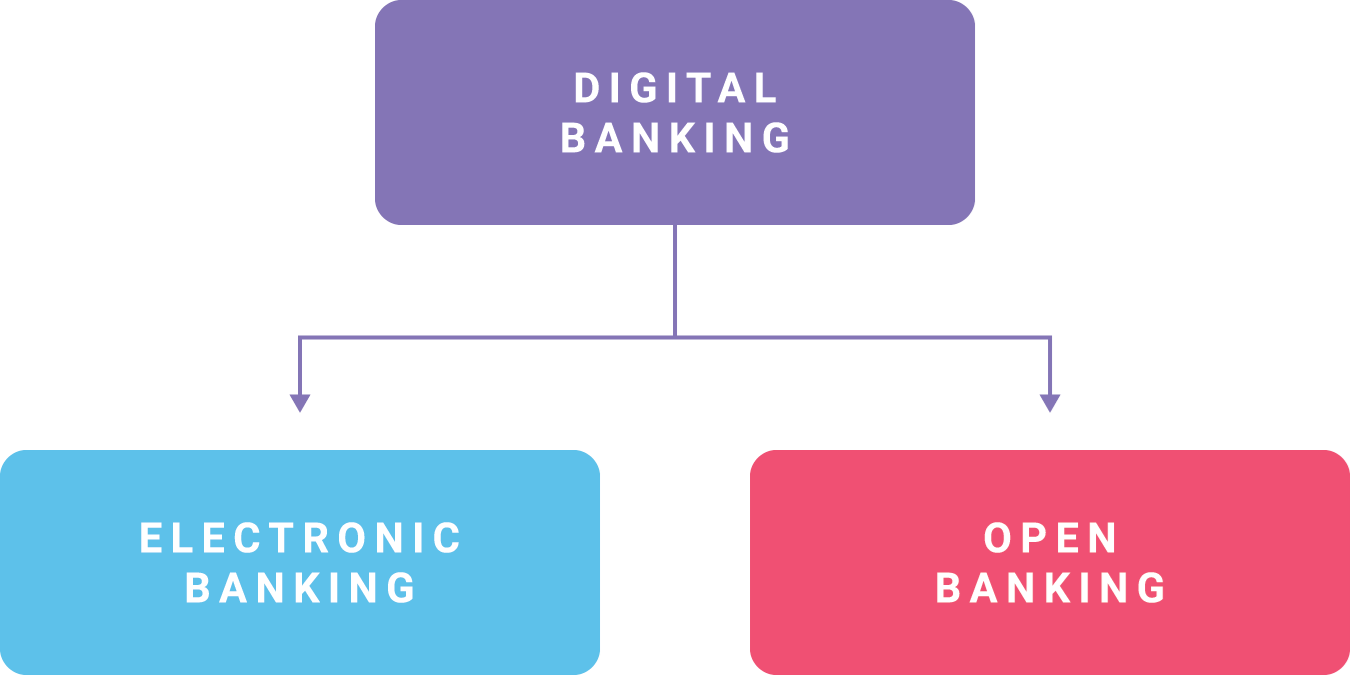 Open Banking: Definition, How It Works, and Risks