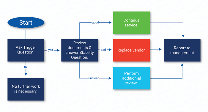 Vendor Due Diligence Process