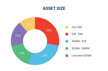 2026 Deepfakes Report Chart_Asset size