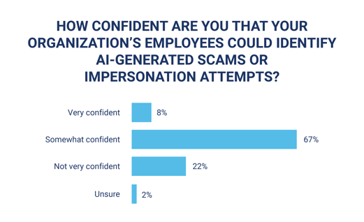 2026 Deepfakes Report Chart_Employee confidence