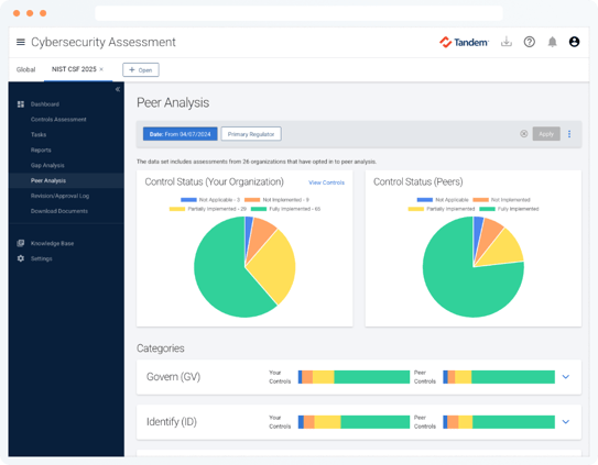 Tandem Cybersecurity Assessment peer analysis comparison chart