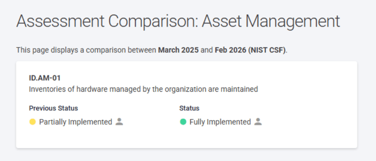 Year over year cybersecurity control implementation comparison for Board reporting