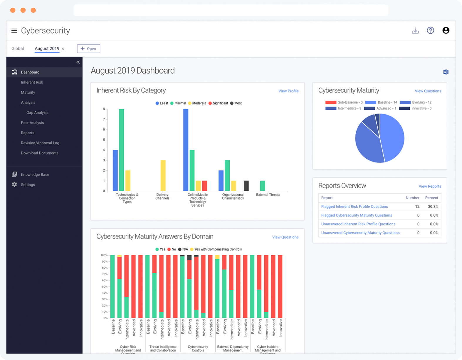 Cybersecurity Assessment Tool FFIEC - Online Solution - Tandem